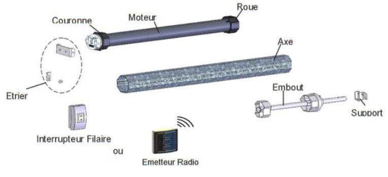 Eclate axe