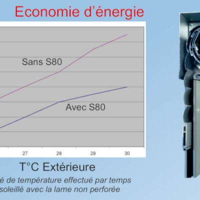 Economie energie