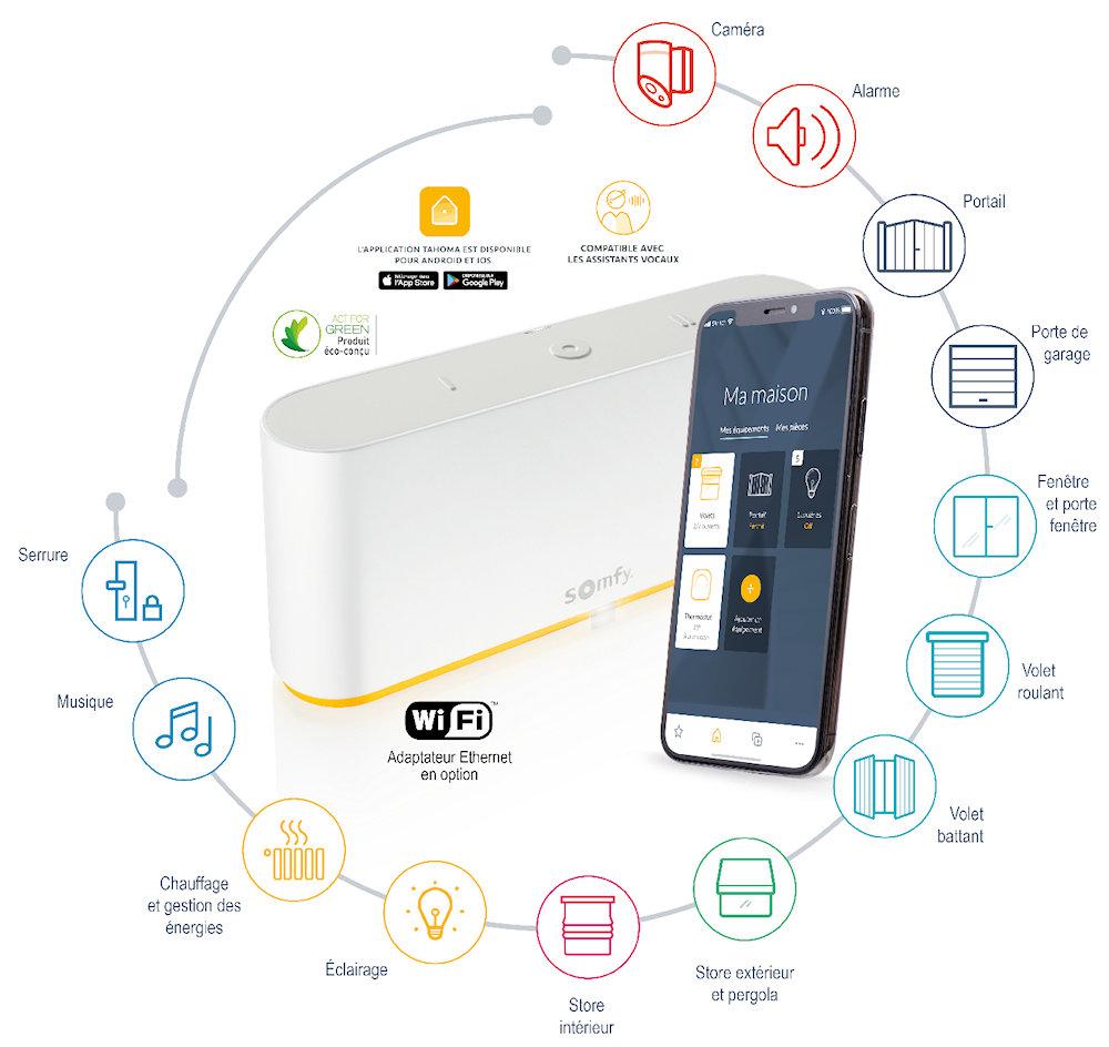 Fonctionnalités de la box Tahoma switch Somfy