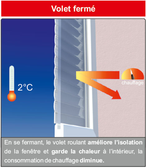 Volet ferme